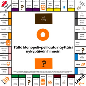 monopoli-lauta-milt-pelilauta-n-ytt-nykyhinnoin-omalaina-fi
